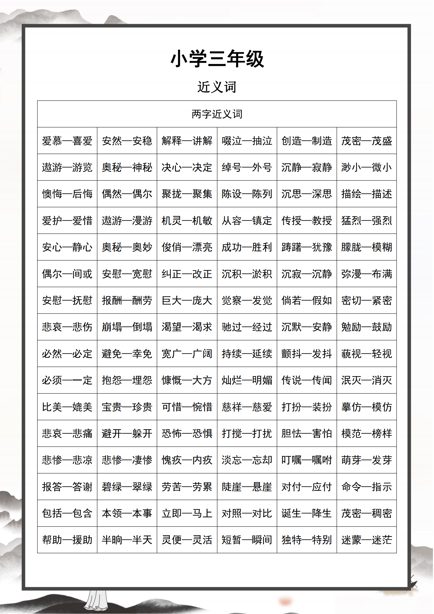 三年级下册语文近义词和反义词汇总（8页）_00